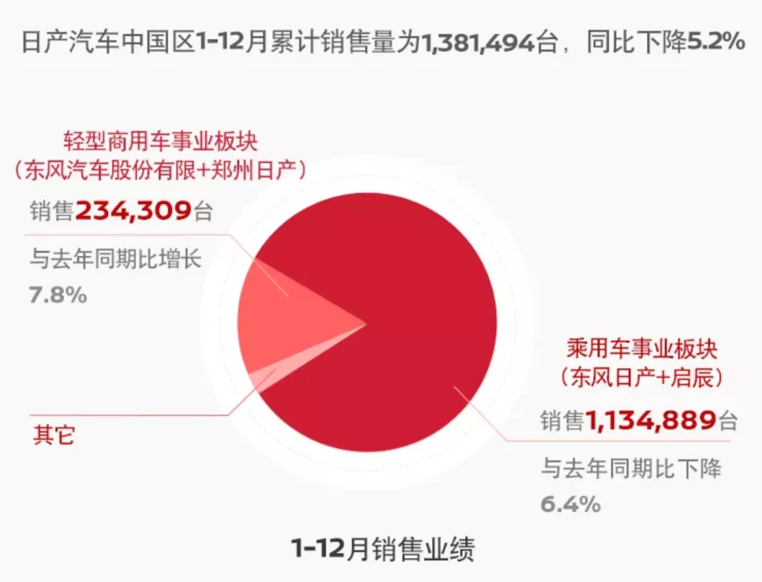 2021年日系车企成绩单：丰田销量创新高，本田推纯电动车