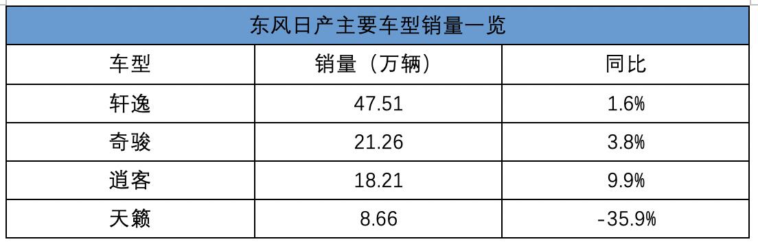 车市遇冷仍能独善其身 日系三强2019年销量全体大增