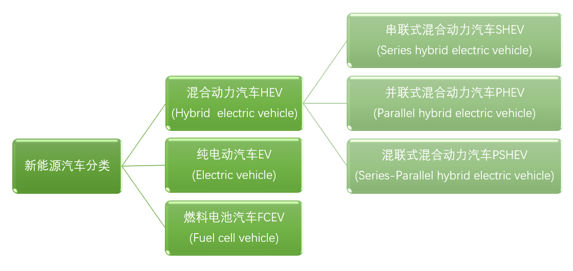 销量火爆、渗透率攀升的新能源汽车有啥奥秘？这8个问答帮你读透