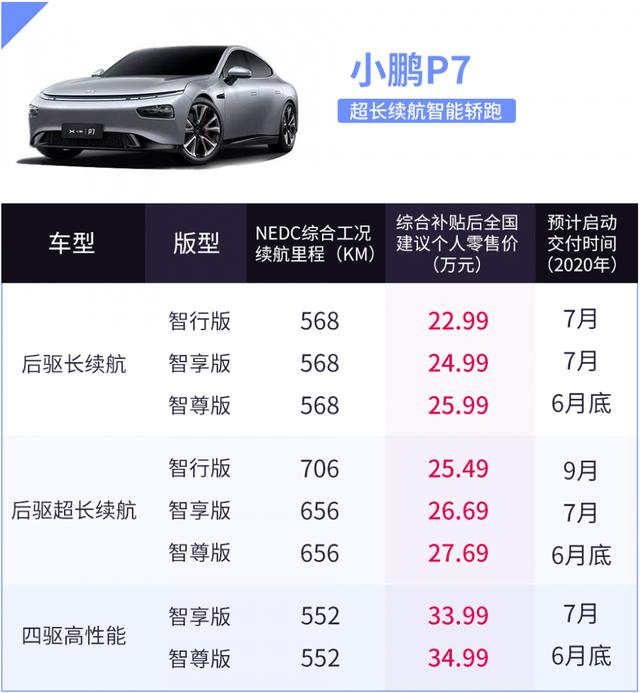 售价22.99-34.99万元 小鹏P7将成为特斯拉国内最强对手