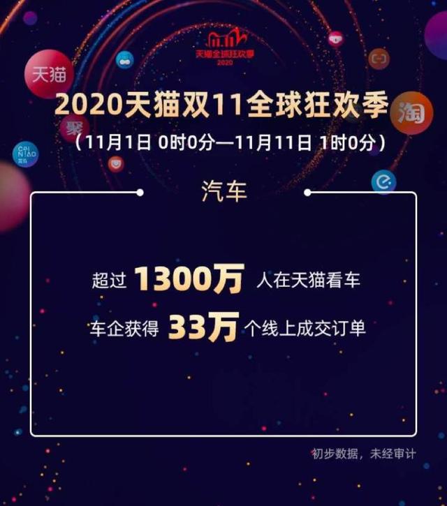 双十一33万辆订单背后，我们看到的是车企营销变革的内幕