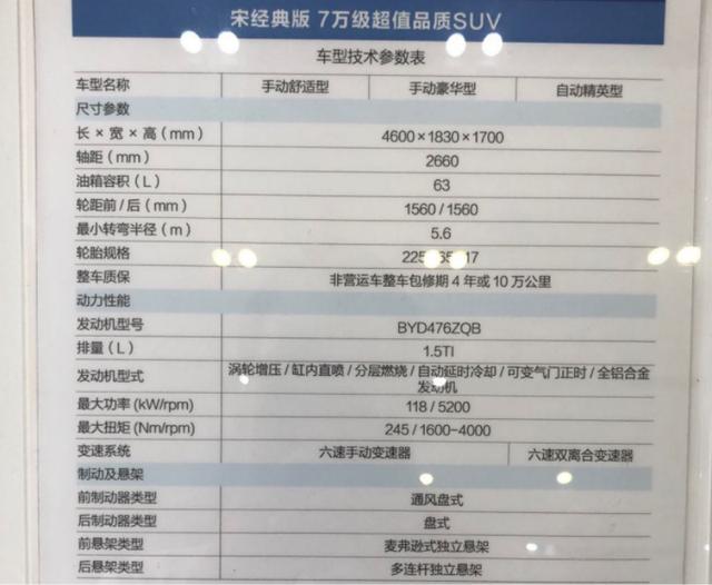 到店实拍比亚迪宋经典版:优惠3000,手动挡卖得最好