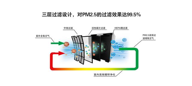 汽车的空调过滤能隔离病毒？空调滤芯和N95口罩哪个更厉害？