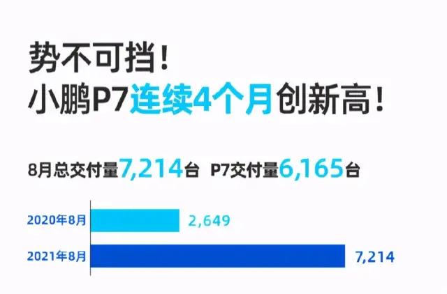 8月新势力造车销量盘点 蔚来汽车暴跌 哪吒汽车冲进第三名