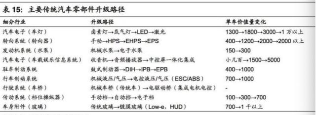 空气悬架都国产了 以后的车国产件会越来越多吗？