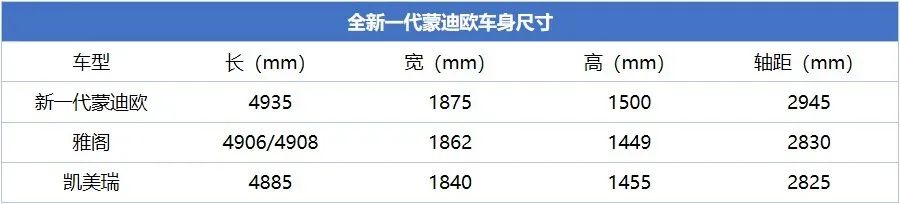 预售15.98万起，新一代蒙迪欧降维狙击B级车市场