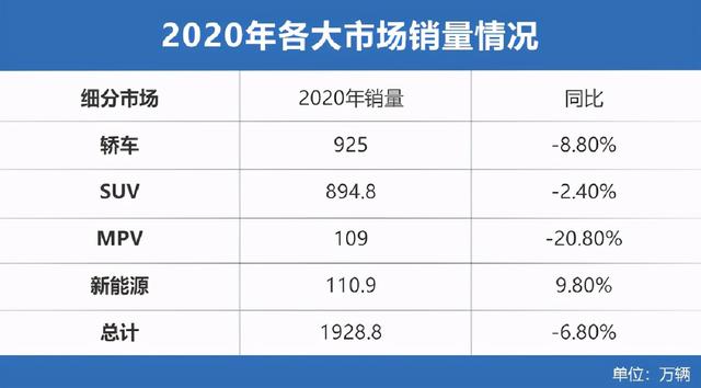 北汽新能源:当年的王者已跌下神坛,冲高端成唯一途径?