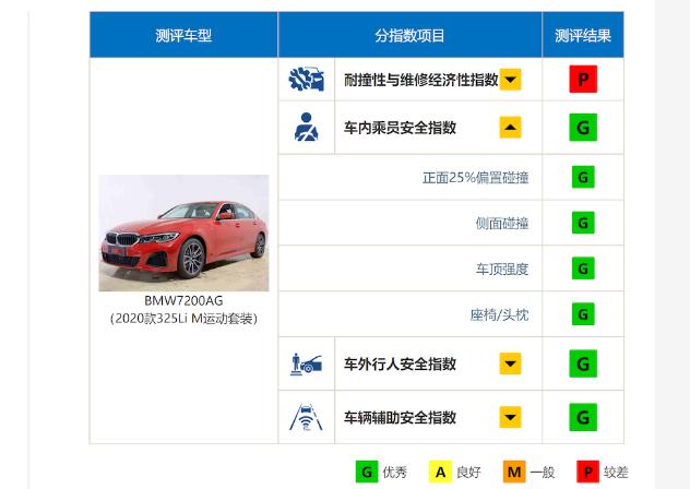 车动态：十代索纳塔官图；宝马3系碰撞测试；新一代奇骏曝光