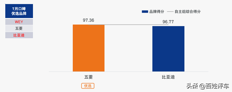 售后服务好不好 口碑指数见分晓