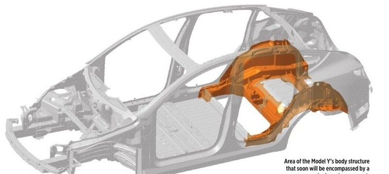 电池、车身、底盘，Model Y密集整“花活儿”，新能源行业新趋势？