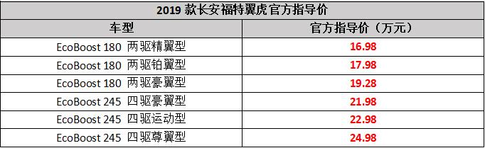 2019款福特翼虎已经来了，在CR-V和途岳面前，它胜算几何？