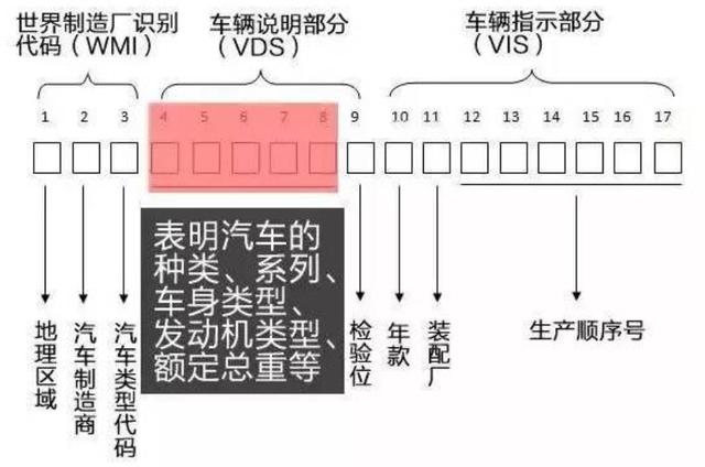 买车人士必须了解的知识点之:什么是VIN码?