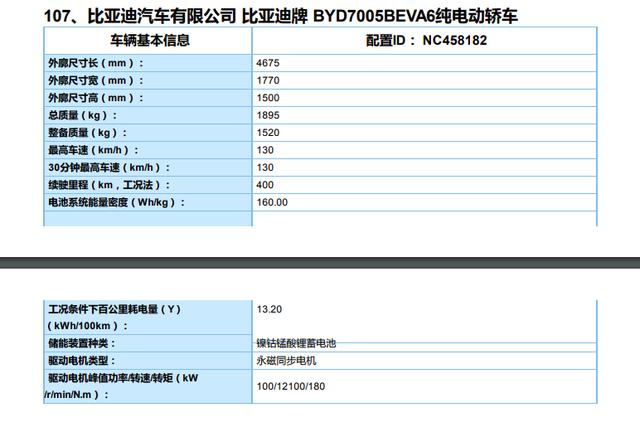 2019第7批新能源目录：比亚迪e3/威马EX6来袭，菲斯塔EV续航最高