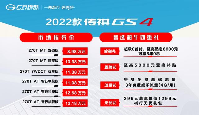 2022款传祺GS4 一款让你怦然心动的车