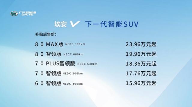 空间感受很惊喜 广汽新能源埃安V 15.96万起售
