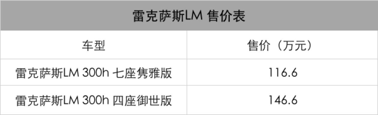 四座比七座贵，旗舰MPV雷克萨斯LM116.6万起开卖