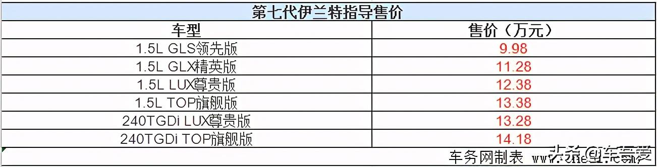 北京现代第七代伊兰特锋芒上市 售9.98-14.18万元