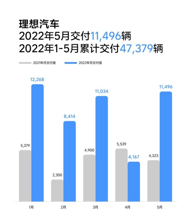 造车新势力集体反弹，迟到的“春天”来了