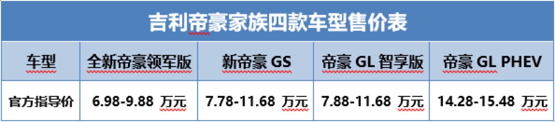 5.88万元起售，火了10年的吉利帝豪，带着整个家族迎来再一次升级