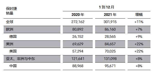 保时捷“减配”惹众怒，吃着锅里的还砸锅！