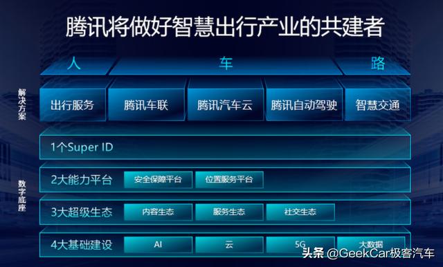 「微信车载版」上车近一年，实际体验怎么样？我们采访了10位车主