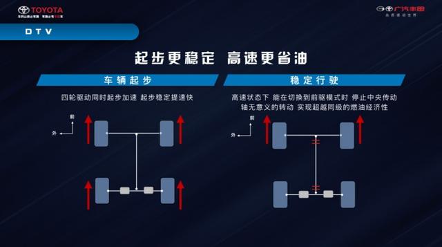 车市谈｜丰田本田再交手，威兰达就是要比皓影更胜一筹