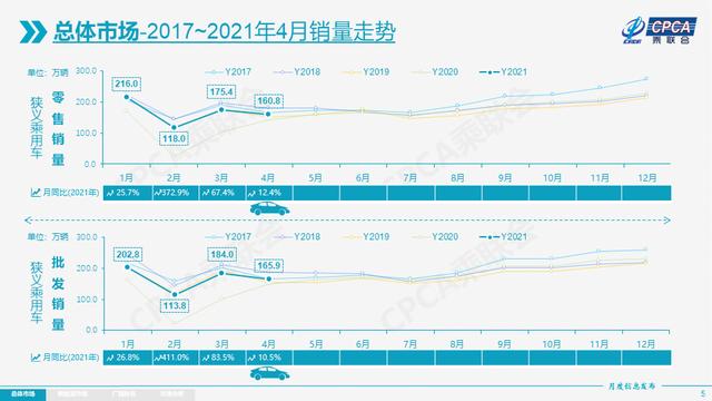 二季度车市进入下行通道，但新能源车仍将“高歌猛进”