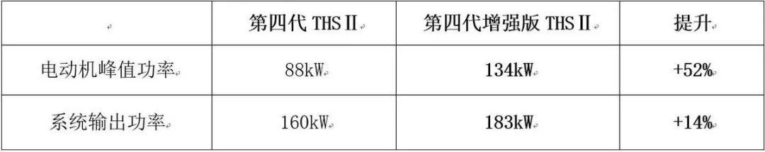 广丰全新第四代汉兰达上市 多少朋友在等？具体选哪个版本更明智