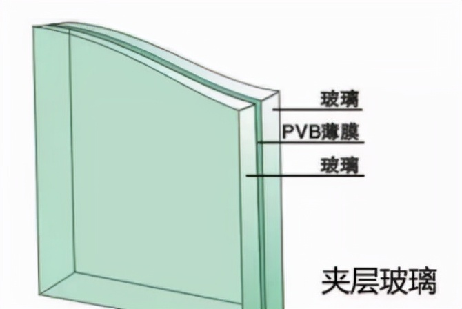 可别以为和你没关系，这7个汽车玻璃小常识，背后奥秘可大着呢