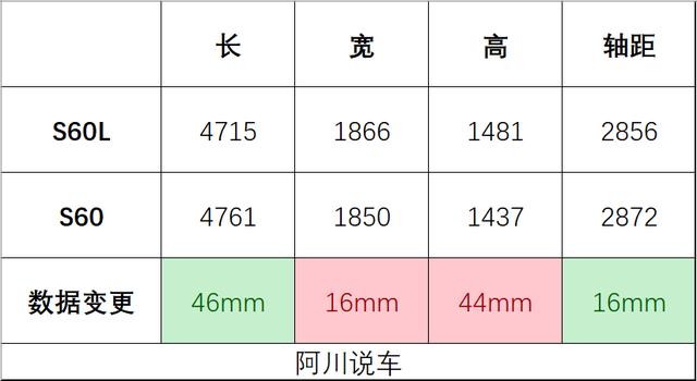 上市｜28.69万起，运动外观套件，配最强T8插电混合动力，CT5慌了