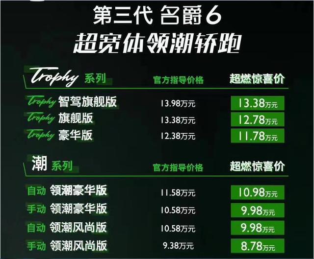 超燃惊喜价8.78万元起，出厂自带改装效果的全新名爵6来了