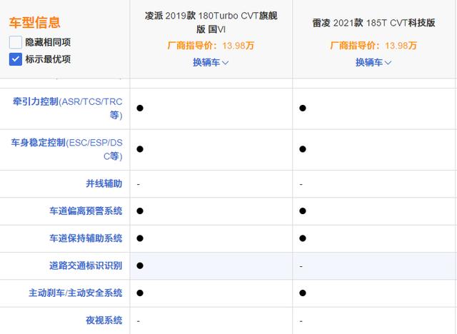 谁才是经济实用的日系家轿？本田凌派对比丰田雷凌