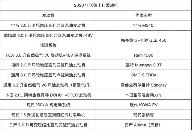 看了美国人评选的十佳发动机 我想重新评选一次