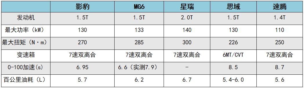 7月多款新车抢先看，你喜欢哪款？