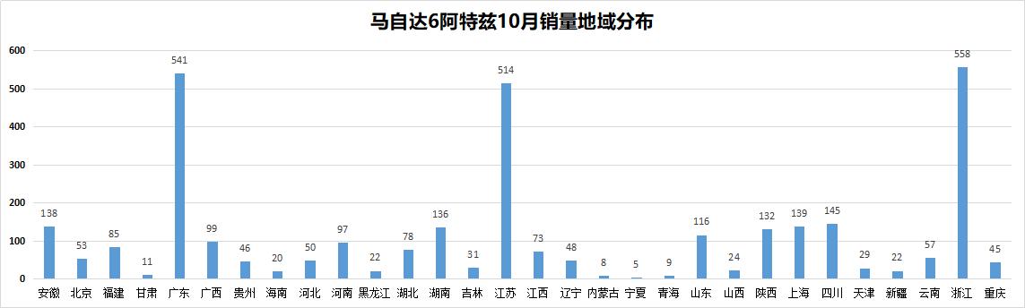 一汽马自达销售召回CX-4汽车，做烂品牌形象也是“偏执”一部分？