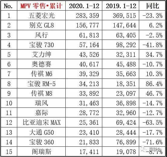 还在想买轿车和SUV吗？车企喜欢大力推MPV了，又一个新蓝海