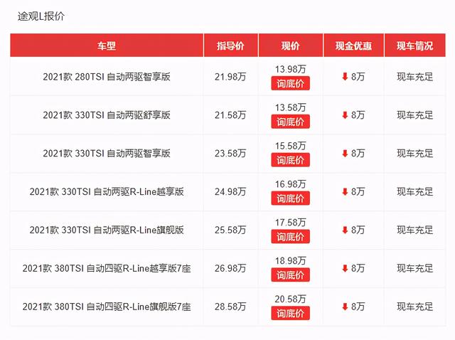 三胎政策都出来了，还等国产塞纳，这些7座SUV不香吗