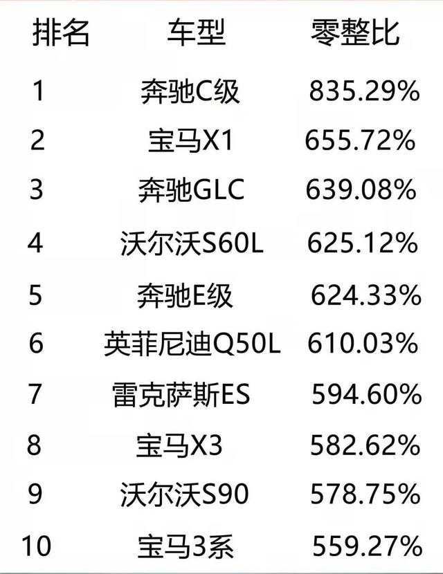 价格下降，购买豪华车更容易？别被价格冲昏头脑，用得起才算拥有