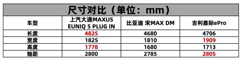 想买MPV又担心油耗过高?这三款省油又给力的插混MPV值得一看