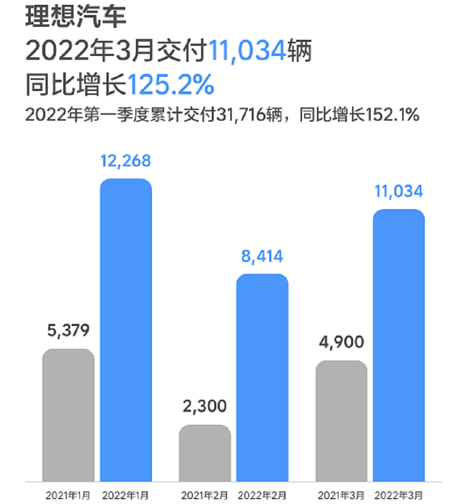 手握35万，宝马X3、理想ONE、奔驰GLC该怎么选？不少网友这样投票