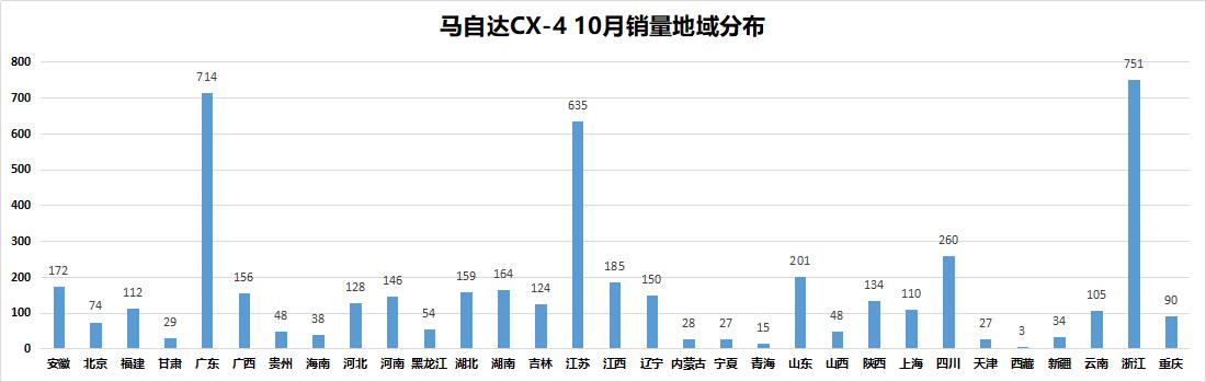 一汽马自达销售召回CX-4汽车，做烂品牌形象也是“偏执”一部分？