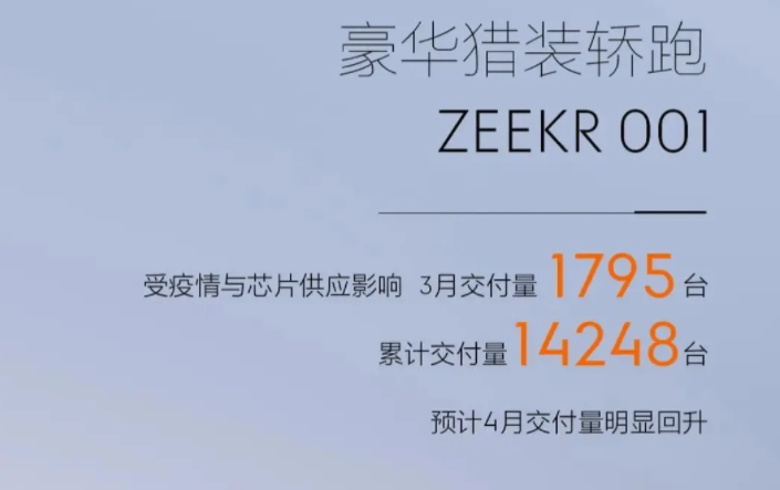 3月岚图汽车、极氪汽车、创维汽车销量盘点，谁家销量最高？