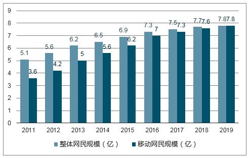 “躺赚”时代结束，互联网红利后时代，如何为汽车营销赋能？