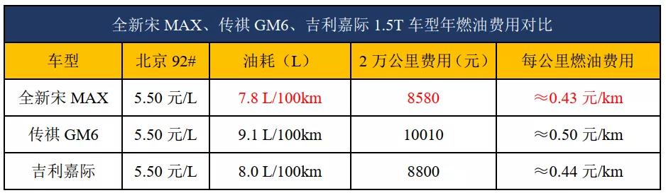 《清平乐》里全是宝藏男孩，但这款“MPV界的宝藏车”你造吗？