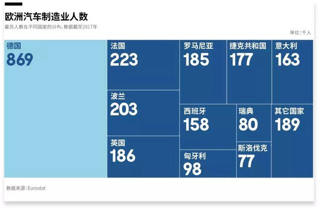 德国汽车行业面临“清算时刻”