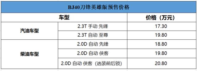 2.3T+三把锁+非承载车身=不到18万 有了它还要啥牧马人