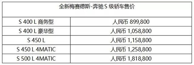 全新奔驰S级:说我丑的人只是不懂欣赏,售价89.98万起真香