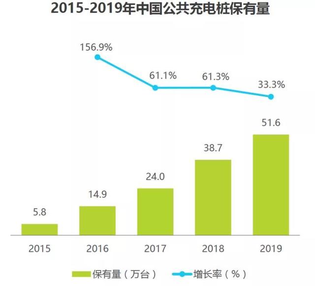 电动车充电不方便，不是因为充电桩少，原因有点无奈