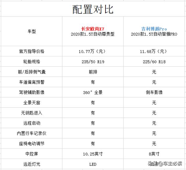 长江后浪推前浪，谁才是紧凑型SUV的“国货之光”？