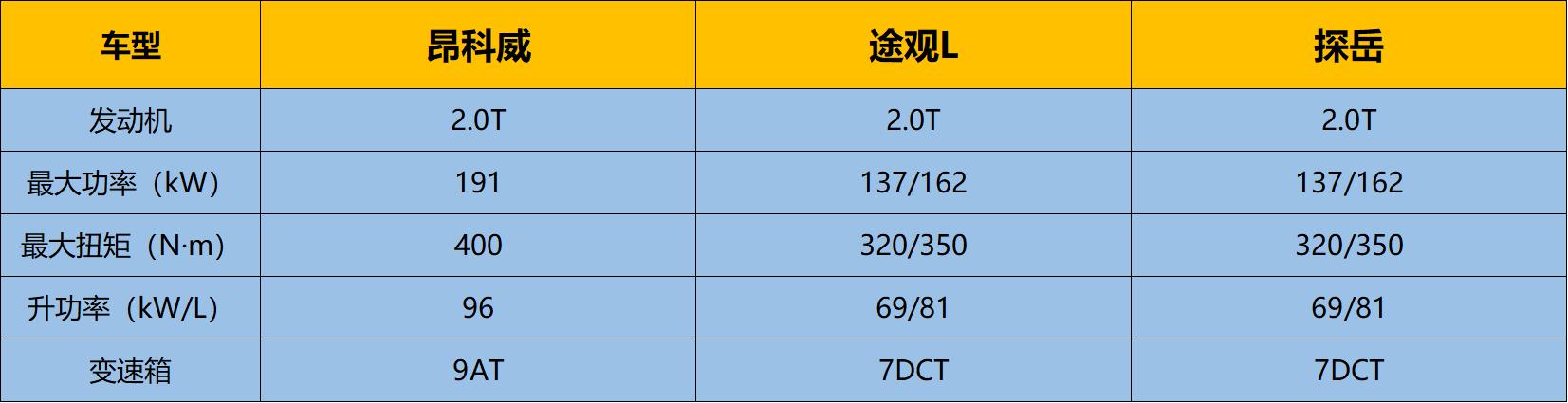 从2020款昂科威，看合资中型SUV价值新体系